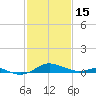 Tide chart for Thomas Point Shoal Light, Chesapeake Bay, Maryland on 2023/02/15