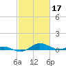 Tide chart for Thomas Point Shoal Light, Chesapeake Bay, Maryland on 2023/02/17