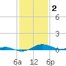 Tide chart for Thomas Point Shoal Light, Chesapeake Bay, Maryland on 2023/02/2