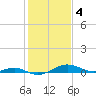 Tide chart for Thomas Point Shoal Light, Chesapeake Bay, Maryland on 2023/02/4