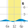 Tide chart for Thomas Point Shoal Light, Chesapeake Bay, Maryland on 2023/02/6