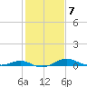 Tide chart for Thomas Point Shoal Light, Chesapeake Bay, Maryland on 2023/02/7