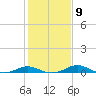Tide chart for Thomas Point Shoal Light, Chesapeake Bay, Maryland on 2023/02/9