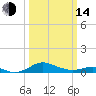 Tide chart for Thomas Point Shoal Light, Chesapeake Bay, Maryland on 2023/03/14