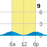 Tide chart for Thomas Point Shoal Light, Maryland on 2023/03/9