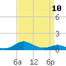 Tide chart for Thomas Point Shoal Light, Chesapeake Bay, Maryland on 2023/04/10