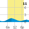Tide chart for Thomas Point Shoal Light, Chesapeake Bay, Maryland on 2023/04/11