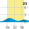 Tide chart for Thomas Point Shoal Light, Chesapeake Bay, Maryland on 2023/04/23