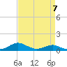 Tide chart for Thomas Point Shoal Light, Chesapeake Bay, Maryland on 2023/04/7