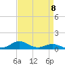 Tide chart for Thomas Point Shoal Light, Chesapeake Bay, Maryland on 2023/04/8