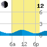 Tide chart for Thomas Point Shoal Light, Chesapeake Bay, Maryland on 2023/05/12