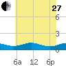 Tide chart for Thomas Point Shoal Light, Chesapeake Bay, Maryland on 2023/05/27