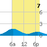Tide chart for Thomas Point Shoal Light, Chesapeake Bay, Maryland on 2023/05/7