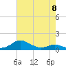 Tide chart for Thomas Point Shoal Light, Chesapeake Bay, Maryland on 2023/05/8