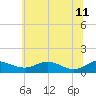 Tide chart for Thomas Point Shoal Light, Chesapeake Bay, Maryland on 2023/06/11