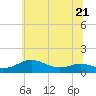 Tide chart for Thomas Point Shoal Light, Chesapeake Bay, Maryland on 2023/06/21