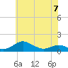 Tide chart for Thomas Point Shoal Light, Chesapeake Bay, Maryland on 2023/06/7