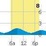 Tide chart for Thomas Point Shoal Light, Chesapeake Bay, Maryland on 2023/06/8
