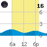 Tide chart for Thomas Point Shoal Light, Chesapeake Bay, Maryland on 2023/08/16
