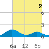 Tide chart for Thomas Point Shoal Light, Chesapeake Bay, Maryland on 2023/08/2