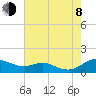 Tide chart for Thomas Point Shoal Light, Chesapeake Bay, Maryland on 2023/08/8