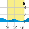 Tide chart for Thomas Point Shoal Light, Chesapeake Bay, Maryland on 2023/08/9