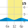 Tide chart for Thomas Point Shoal Light, Chesapeake Bay, Maryland on 2023/09/15