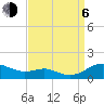 Tide chart for Thomas Point Shoal Light, Chesapeake Bay, Maryland on 2023/09/6
