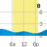 Tide chart for Thomas Point Shoal Light, Chesapeake Bay, Maryland on 2023/09/8