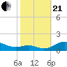 Tide chart for Thomas Point Shoal Light, Chesapeake Bay, Maryland on 2023/10/21