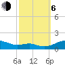 Tide chart for Thomas Point Shoal Light, Chesapeake Bay, Maryland on 2023/10/6
