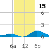 Tide chart for Thomas Point Shoal Light, Chesapeake Bay, Maryland on 2023/11/15
