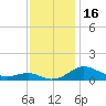 Tide chart for Thomas Point Shoal Light, Chesapeake Bay, Maryland on 2023/11/16