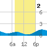 Tide chart for Thomas Point Shoal Light, Chesapeake Bay, Maryland on 2023/11/2