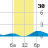 Tide chart for Thomas Point Shoal Light, Chesapeake Bay, Maryland on 2023/11/30