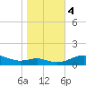 Tide chart for Thomas Point Shoal Light, Chesapeake Bay, Maryland on 2023/11/4