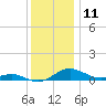 Tide chart for Thomas Point Shoal Light, Chesapeake Bay, Maryland on 2023/12/11