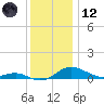 Tide chart for Thomas Point Shoal Light, Chesapeake Bay, Maryland on 2023/12/12