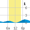 Tide chart for Thomas Point Shoal Light, Chesapeake Bay, Maryland on 2023/12/1