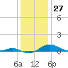 Tide chart for Thomas Point Shoal Light, Chesapeake Bay, Maryland on 2023/12/27