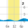 Tide chart for Thomas Point Shoal Light, Chesapeake Bay, Maryland on 2023/12/2