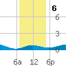 Tide chart for Thomas Point Shoal Light, Chesapeake Bay, Maryland on 2023/12/6
