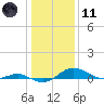 Tide chart for Thomas Point Shoal Light, Chesapeake Bay, Maryland on 2024/01/11