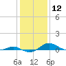 Tide chart for Thomas Point Shoal Light, Chesapeake Bay, Maryland on 2024/01/12