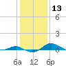 Tide chart for Thomas Point Shoal Light, Chesapeake Bay, Maryland on 2024/01/13