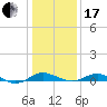 Tide chart for Thomas Point Shoal Light, Chesapeake Bay, Maryland on 2024/01/17