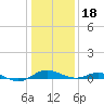 Tide chart for Thomas Point Shoal Light, Chesapeake Bay, Maryland on 2024/01/18
