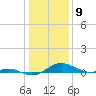 Tide chart for Thomas Point Shoal Light, Chesapeake Bay, Maryland on 2024/01/9