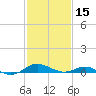 Tide chart for Thomas Point Shoal Light, Chesapeake Bay, Maryland on 2024/02/15