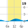 Tide chart for Thomas Point Shoal Light, Chesapeake Bay, Maryland on 2024/02/19